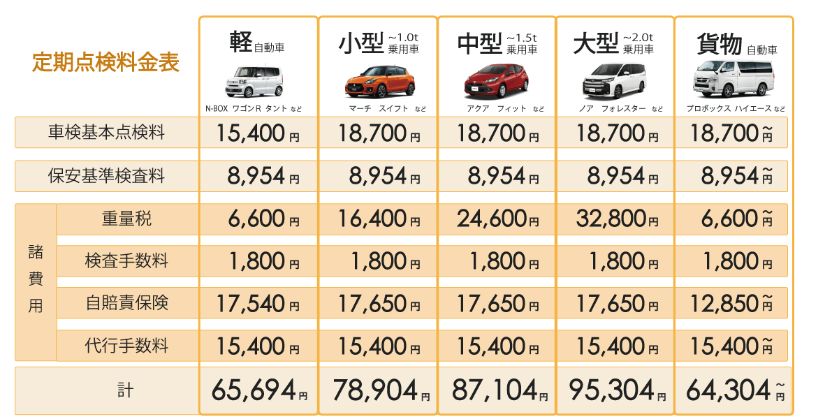 点検料金表